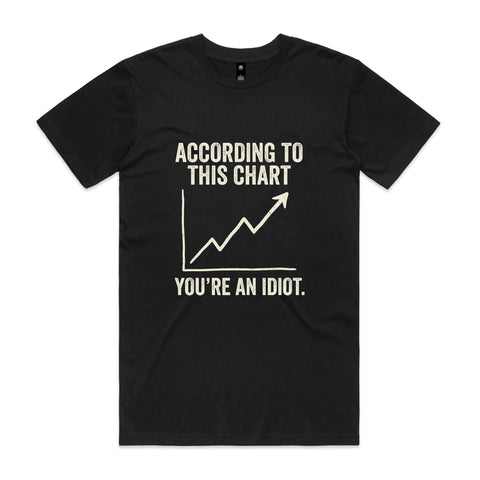 According to this chart - AS Colour Staple Tee