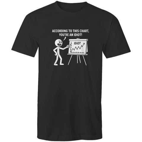According to this chart - Mens T-Shirt
