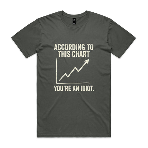 According to this chart - AS Colour Staple Tee
