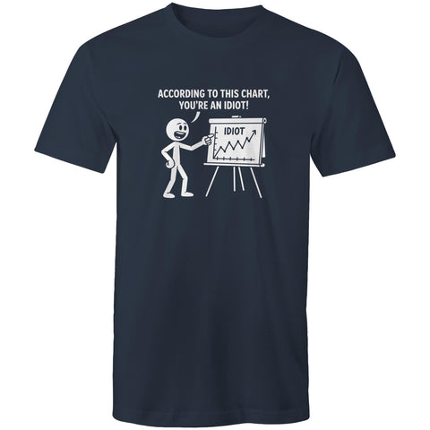According to this chart - Mens T-Shirt