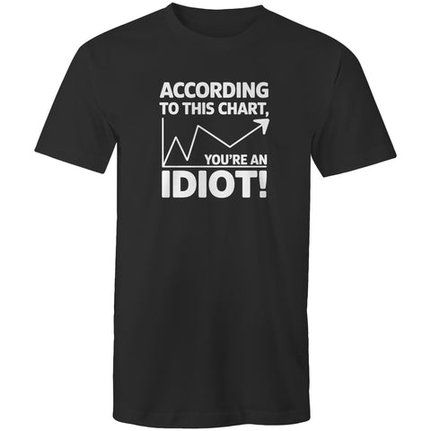 According to this chart - Mens T-Shirt
